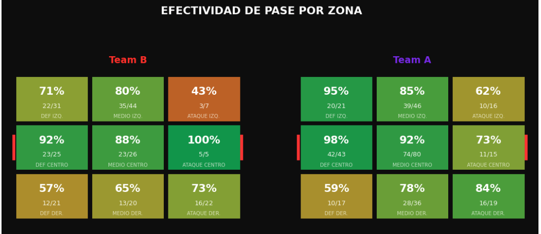 Captura de Tiki Analytics 3