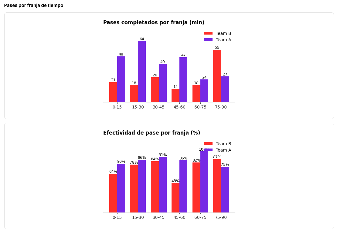 Captura de Tiki Analytics 4